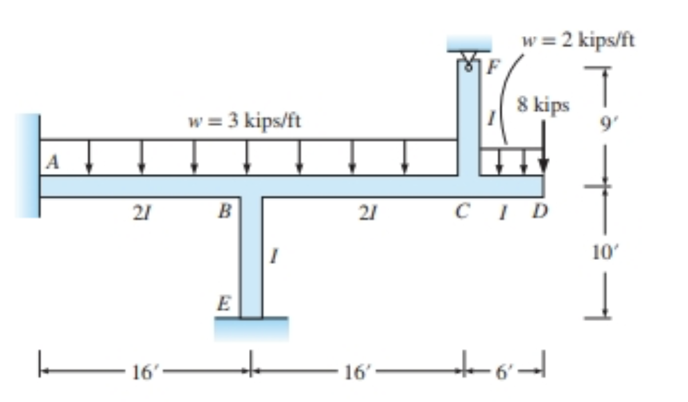 Determine All Reactions And Draw The Shear And Moment Diagrams Locating Points Of Inflection And Labeling Values Of Maxi 1