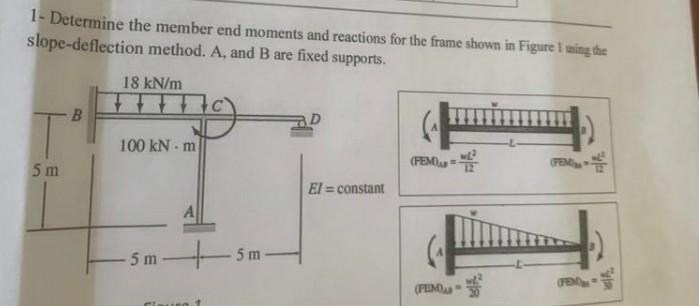 1 Determine The Member End Moments And Reactions For The Frame Shown In Figure I Wing The Slope Deflection Method A A 1