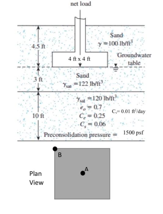 4 5 Ft 3 Ft 10 Ft Plan View Net Load 4 Ft X 4 Ft B Sand Ysat 122 Lb Ft Sand Y 100 Lb Ft Groundwater Table Ysat 120 Lb 1