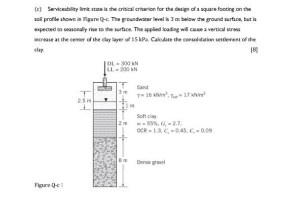 C Serviceability Limit State Is The Critical Criterion For The Design Of A Square Footing On The Soil Profile Shown In 1