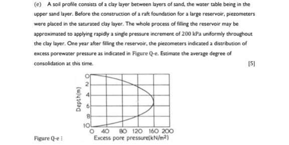 E A Soil Profile Consists Of A Clay Layer Between Layers Of Sand The Water Table Being In The Upper Sand Layer Befor 1