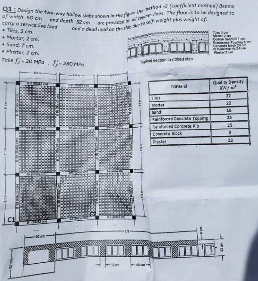 Q1 Design The Two Way Hollow Slabs Shown In The Figure Use Method 2 Coefficient Method Beams Of Width 60 Cm And Dept 1