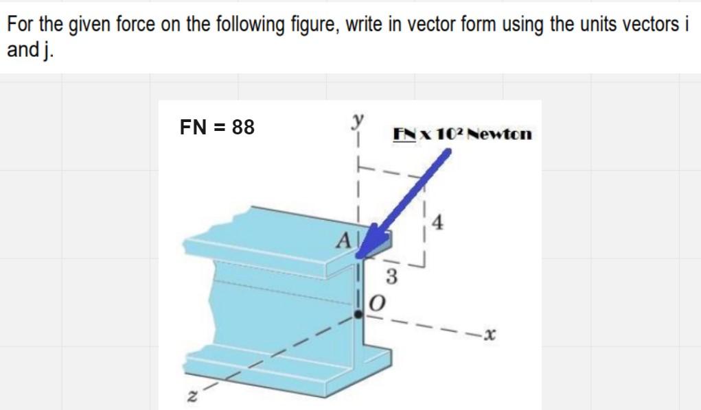 For The Given Force On The Following Figure Write In Vector Form Using The Units Vectors I And J Fn 88 Y A 0 Fn X 10 1