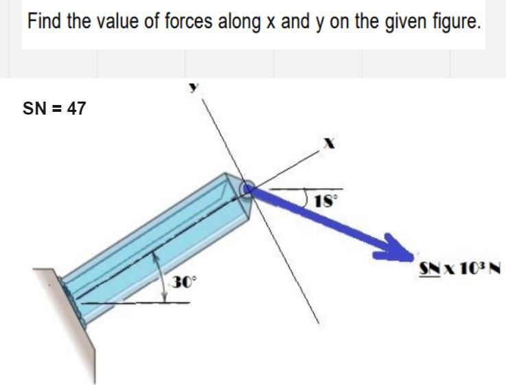 Find The Value Of Forces Along X And Y On The Given Figure Sn 47 30 18 Sn X 10 N 1