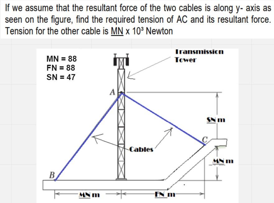 If We Assume That The Resultant Force Of The Two Cables Is Along Y Axis As Seen On The Figure Find The Required Tension 1