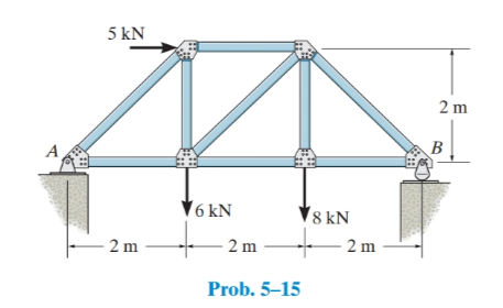 5 15 Determine The Reactions At The Supports 1