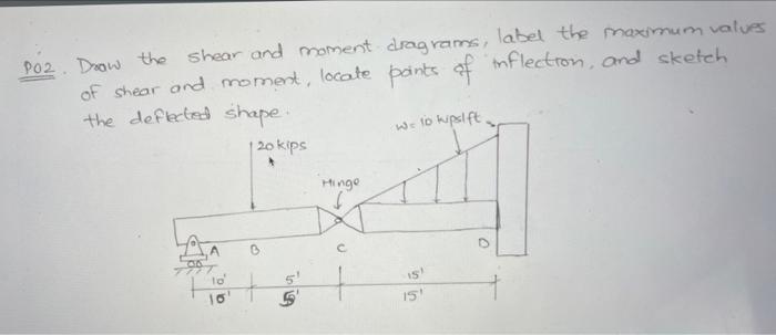 P02 Draw The Shear And Moment Dragrams Label The Maximum Values Of Shear And Moment Locate Points Of Inflection And 1