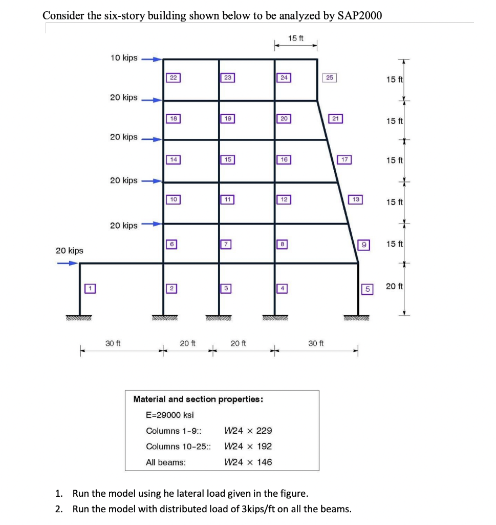 Consider The Six Story Building Shown Below To Be Analyzed By Sap2000 20 Kips 10 Kips 20 Kips 20 Kips 20 Kips 20 Kips 3 1