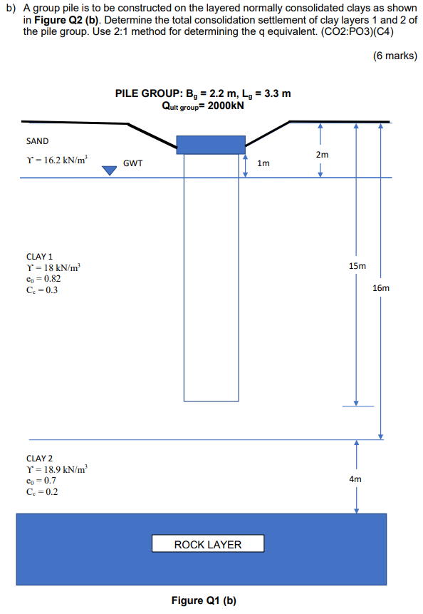 B A Group Pile Is To Be Constructed On The Layered Normally Consolidated Clays As Shown In Figure Q2 B Determine The 1