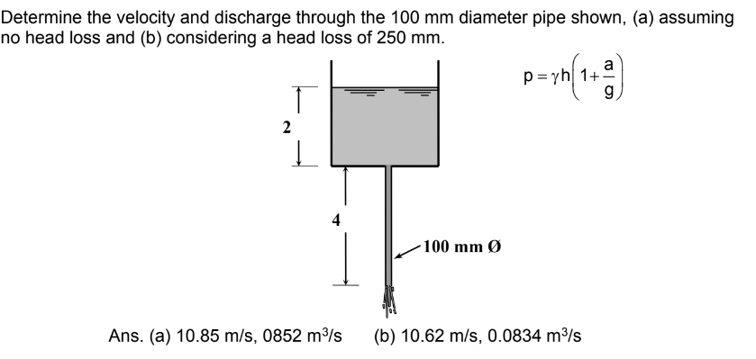 Determine The Velocity And Discharge Through The 100 Mm Diameter Pipe Shown A Assuming No Head Loss And B Consideri 1