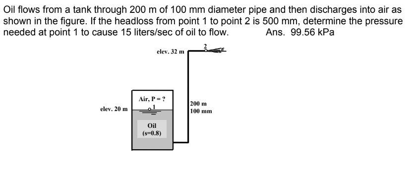Oil Flows From A Tank Through 200 M Of 100 Mm Diameter Pipe And Then Discharges Into Air As Shown In The Figure If The 1