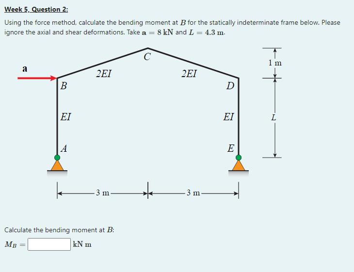 Week 5 Question 2 Using The Force Method Calculate The Bending Moment At B For The Statically Indeterminate Frame Bel 1