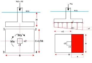 Situation 12 An Isolated Footing Is To Support A 450 Mm X 450 Mm Column That Carries A Dl Of 200 Kn And A Ll Of 160 K 1