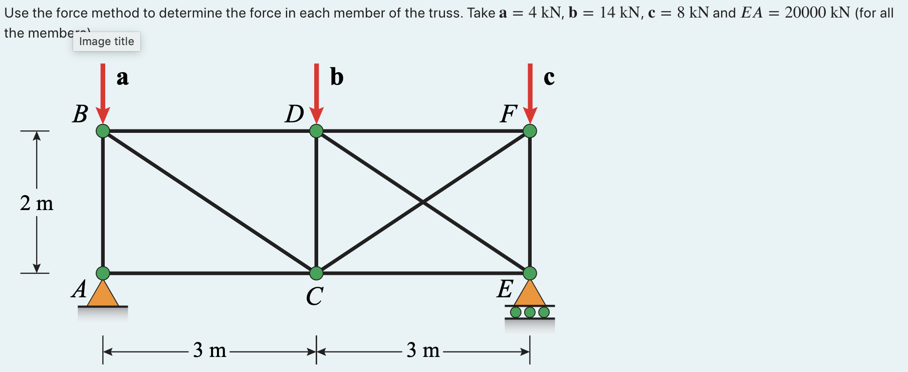 Use The Force Method To Determine The Force In Each Member Of The Truss Take A 4 Kn B 14 Kn C 8 Kn And Ea 2 1