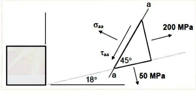 Using Mohr Circle What Is The Resulting Vertical Normal Stress At The Given Angle Plane Point A 44 03 Mpa B 75 00 1