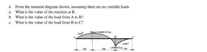 4 From The Moment Diagram Shown Assuming There Are No Variable Loads A What Is The Value Of The Reaction At B B Wha 1