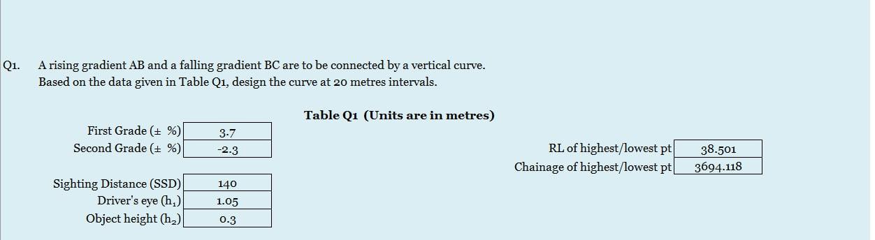 Q1 A Rising Gradient Ab And A Falling Gradient Bc Are To Be Connected By A Vertical Curve Based On The Data Given In T 1