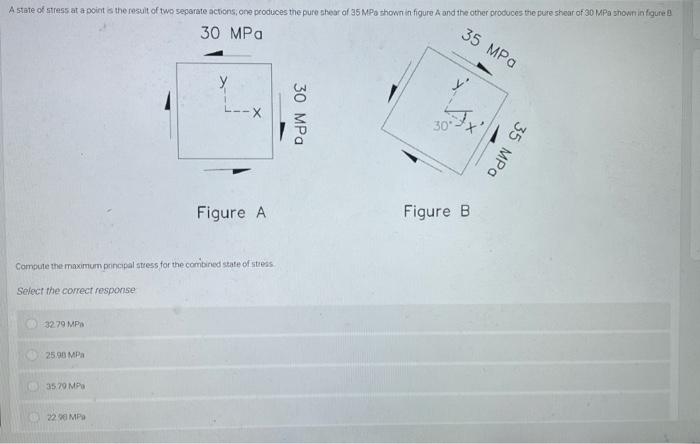 A State Of Stress At A Point Is The Result Of Two Separate Actions One Produces The Pure Shear Of 35 Mpa Shown In Figur 1