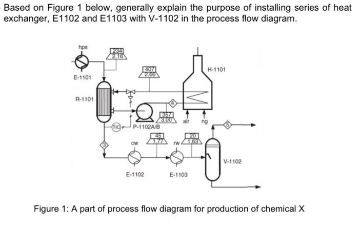 Based On Figure 1 Below Generally Explain The Purpose Of Installing Series Of Heat Exchanger E1102 And E1103 With V 11 1