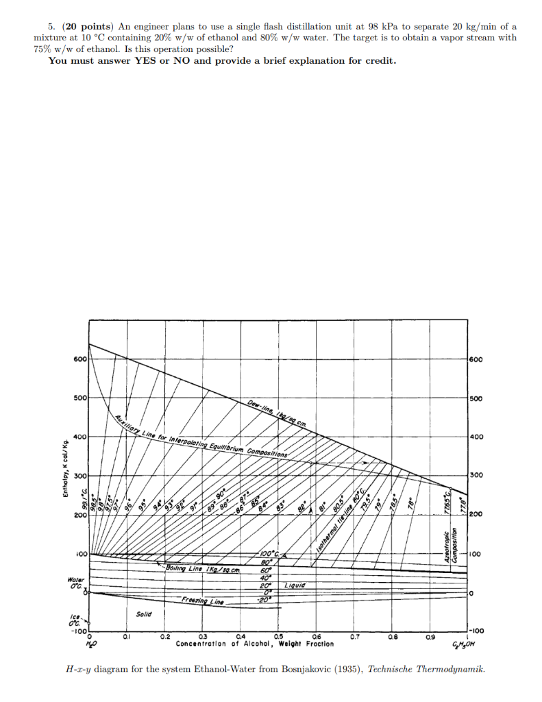 5 20 Points An Engineer Plans To Use A Single Flash Distillation Unit At 98 Kpa To Separate 20 Kg Min Of A Mixture At 1