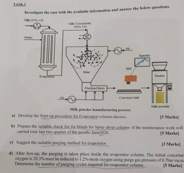 Task 2 Investigate The Case With The Available Information And Answer The Below Questions Milk 13 18 Steam Evaporato 1