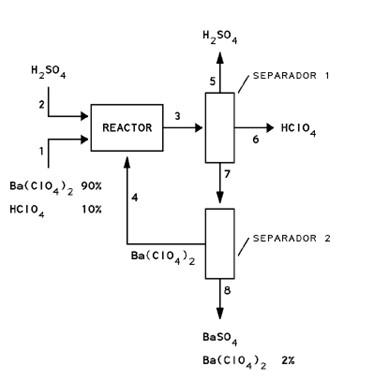 La Reaccion Sigue La Estequiometria Ba Clo4 2 H2so4 Baso4 2 Hclo4 Si El H2so4 Alimentado Al Reactor Es Un 20 De 1