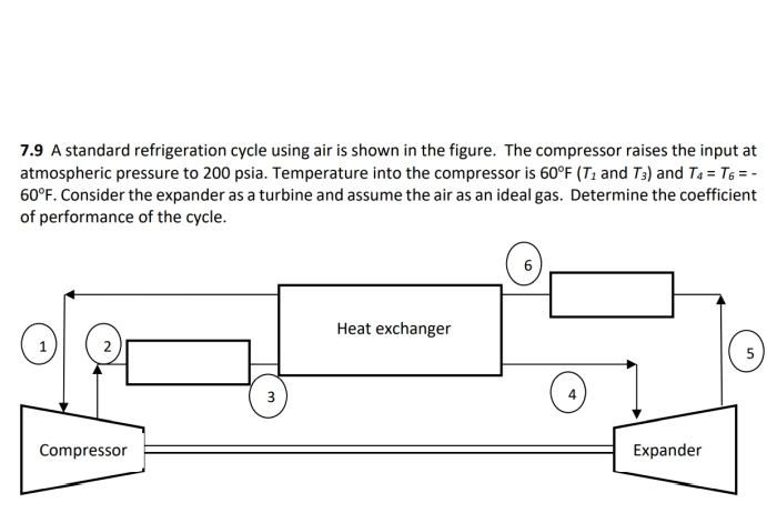7 9 A Standard Refrigeration Cycle Using Air Is Shown In The Figure The Compressor Raises The Input At Atmospheric Pres 1
