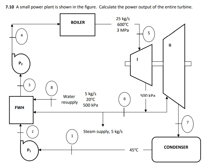 7 10 A Small Power Plant Is Shown In The Figure Calculate The Power Output Of The Entire Turbine 25 Kg S 600 C 3 Mpa P 1