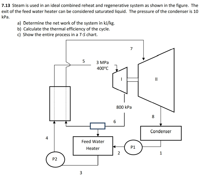 7 13 Steam Is Used In An Ideal Combined Reheat And Regenerative System As Shown In The Figure The Exit Of The Feed Wate 1