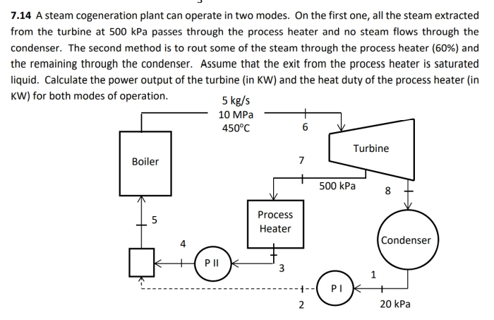 7 14 A Steam Cogeneration Plant Can Operate In Two Modes On The First One All The Steam Extracted From The Turbine At 1