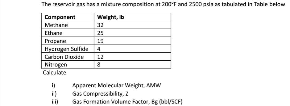 The Reservoir Gas Has A Mixture Composition At 200 F And 2500 Psia As Tabulated In Table Below Component Weight Lb Meth 1