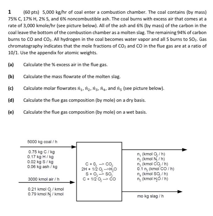 1 60 Pts 5 000 Kg Hr Of Coal Enter A Combustion Chamber The Coal Contains By Mass 75 C 17 H 2 S And 6 Noncom 1