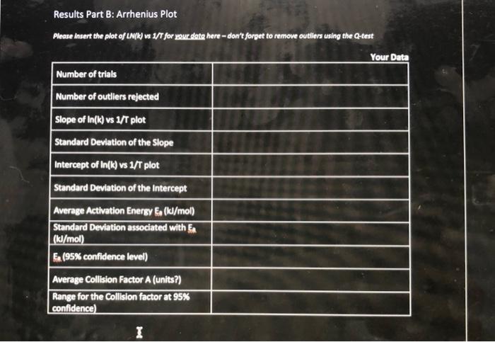 Results Part A The Rate Law At Room Temperature Complete The Following Tables Paying Attention To The Sig Figs For Eac 3