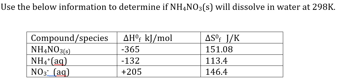 Use The Below Information To Determine If Nh4no3 S Will Dissolve In Water At 298k Compound Species Nh4no3 S Nh4 Aq 1