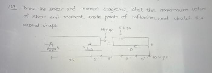 P03 Draw The Shear And Moment Diagrams Label The Maximum Value Of Shear And Moment Locate Points Of Inflection And Sk 1