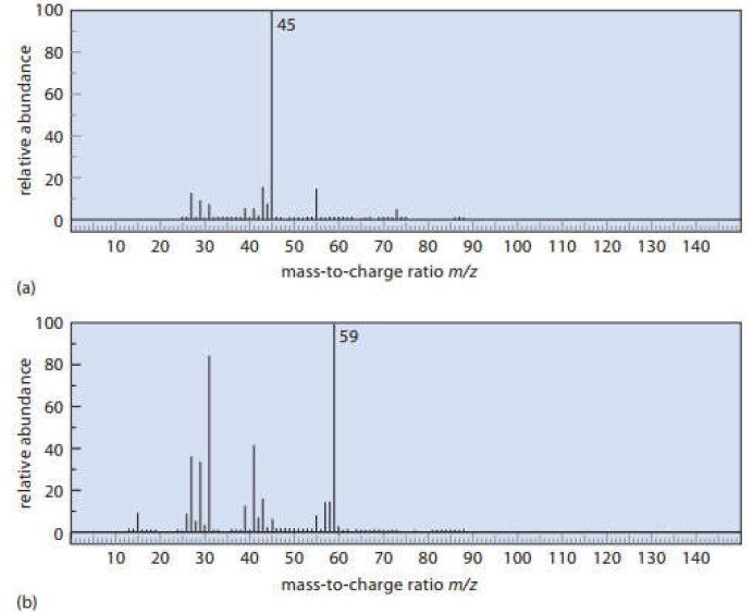 1 The Spectrum In Fig 13 1 Was Taken On A 300 Mhz Nmr Instrument What Is The Chemical Shift In Hz Of The Ch3 Proton 2