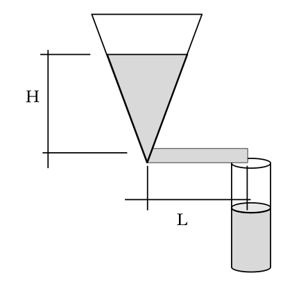 Equipment Like The One Shown In Figure 2 1 Is Used To Measure The Viscosity Of Fluids The System Shown Has The Followin 1