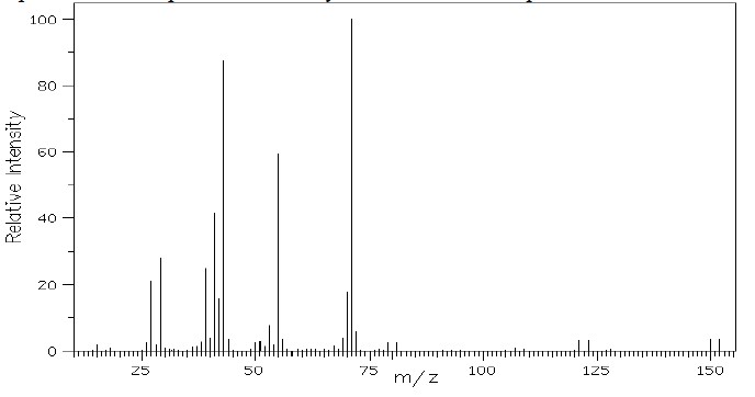 1 Suppose You Wish To Carry Out The Following Reactions And You Have The Nmr Spectrum Of Each Starting Material In E 2