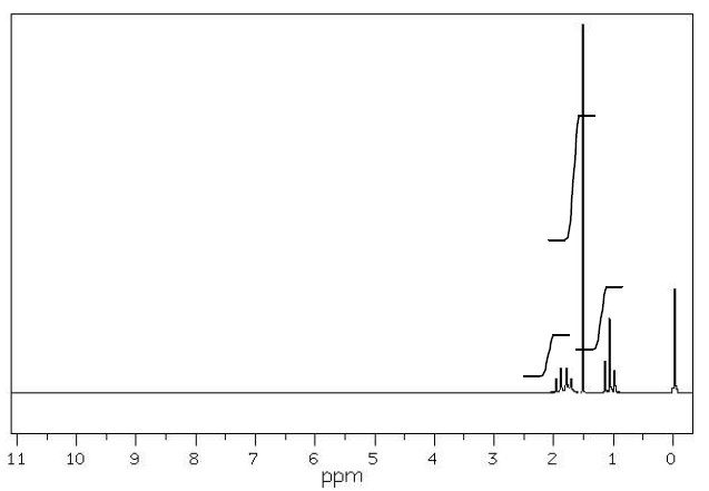 1 Suppose You Wish To Carry Out The Following Reactions And You Have The Nmr Spectrum Of Each Starting Material In E 3