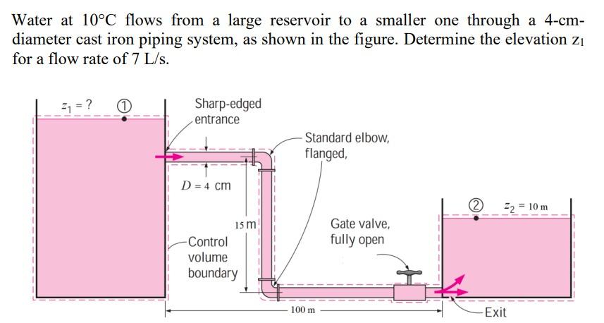 Please Solve Step By Step 1