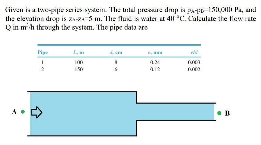 Solve Step By Step Please 1