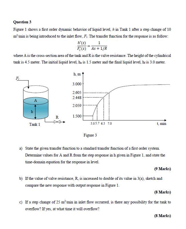 Question 3 Figure 1 Shows A First Order Dynamic Behavior Of Liquid Level H In Tank 1 After A Step Change Of 10 M Min I 1