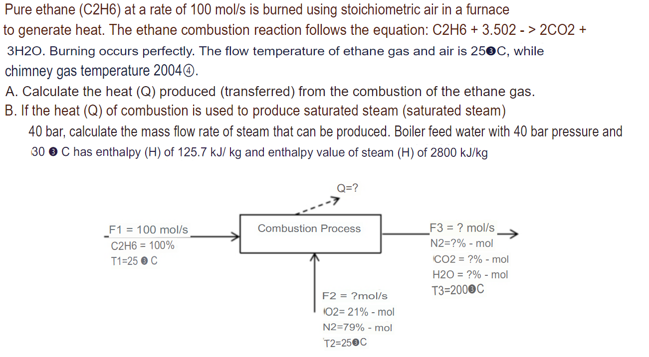 Pure Ethane C2h6 At A Rate Of 100 Mol S Is Burned Using Stoichiometric Air In A Furnace To Generate Heat The Ethane C 1