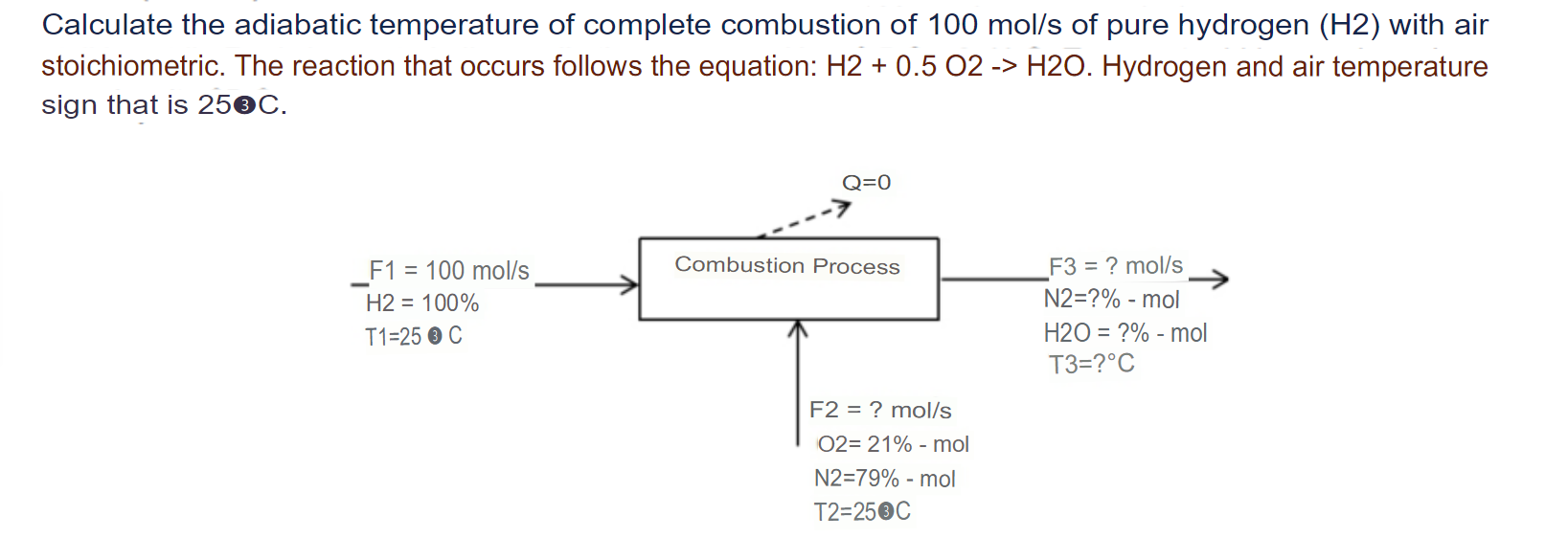 Calculate The Adiabatic Temperature Of Complete Combustion Of 100 Mol S Of Pure Hydrogen H2 With Air Stoichiometric T 1