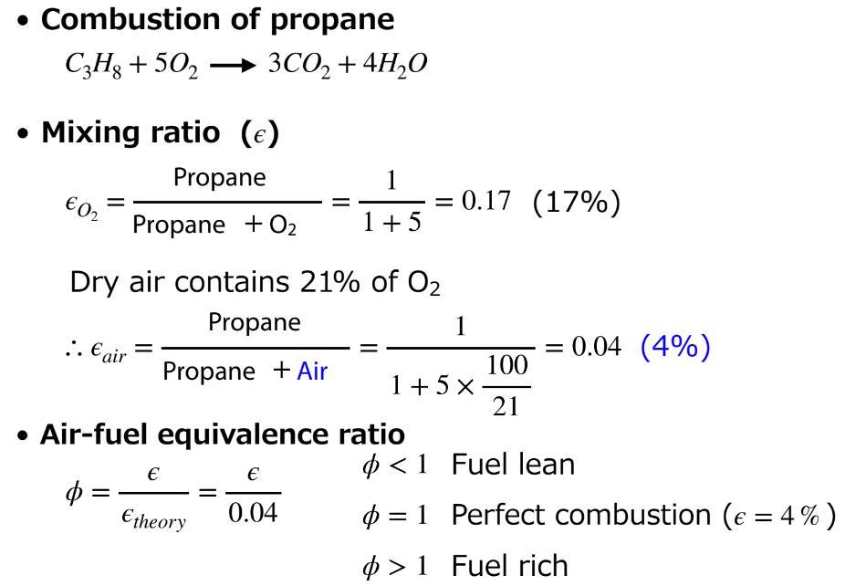 Describe Why The Flame Speed Becomes At Its Maximum When The Equivalence Ratio Is Approximately 1 Hint Diffusion Flam 2