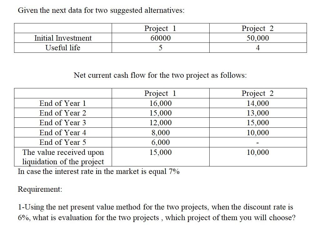 Given The Next Data For Two Suggested Alternatives Initial Investment Useful Life Project 1 60000 5 Project 2 50 000 4 1