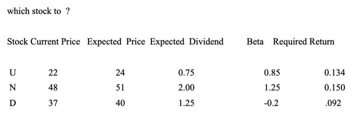 Which Stock To Stock Current Price Expected Price Expected Dividend Und 22 48 37 24 51 40 0 75 2 00 1 25 Beta Required 1