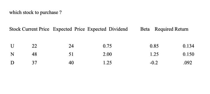Which Stock To Stock Current Price Expected Price Expected Dividend Und 22 48 37 24 51 40 0 75 2 00 1 25 Beta Required 3