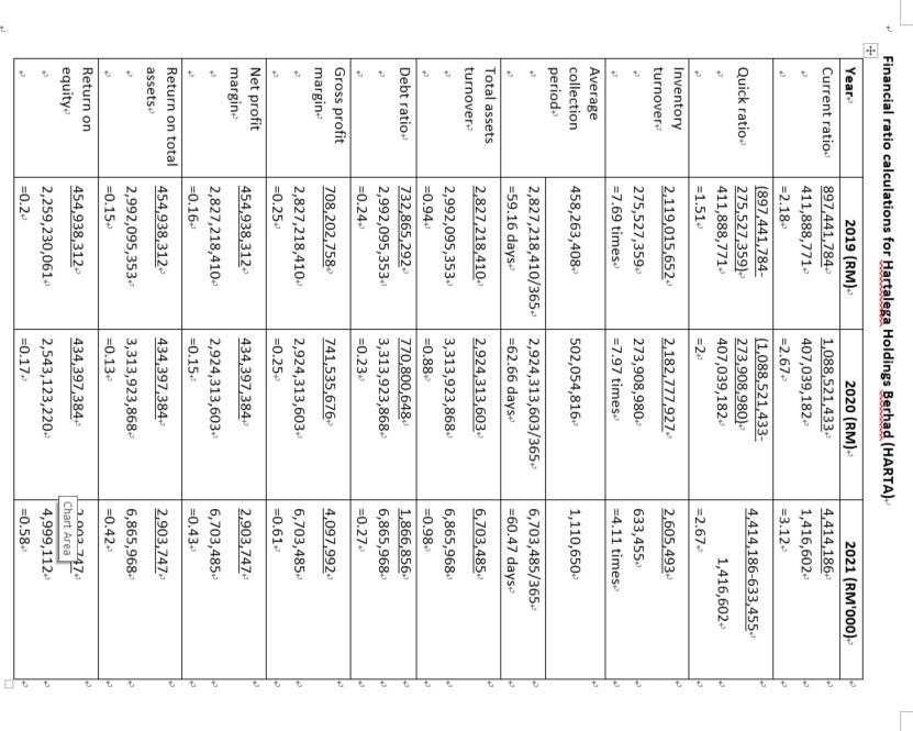4 Financial Ratio Calculations For Hartalega Holdings Berhad Harta Year 2019 Rm Current Ratio Quick Ratio Inventory 1