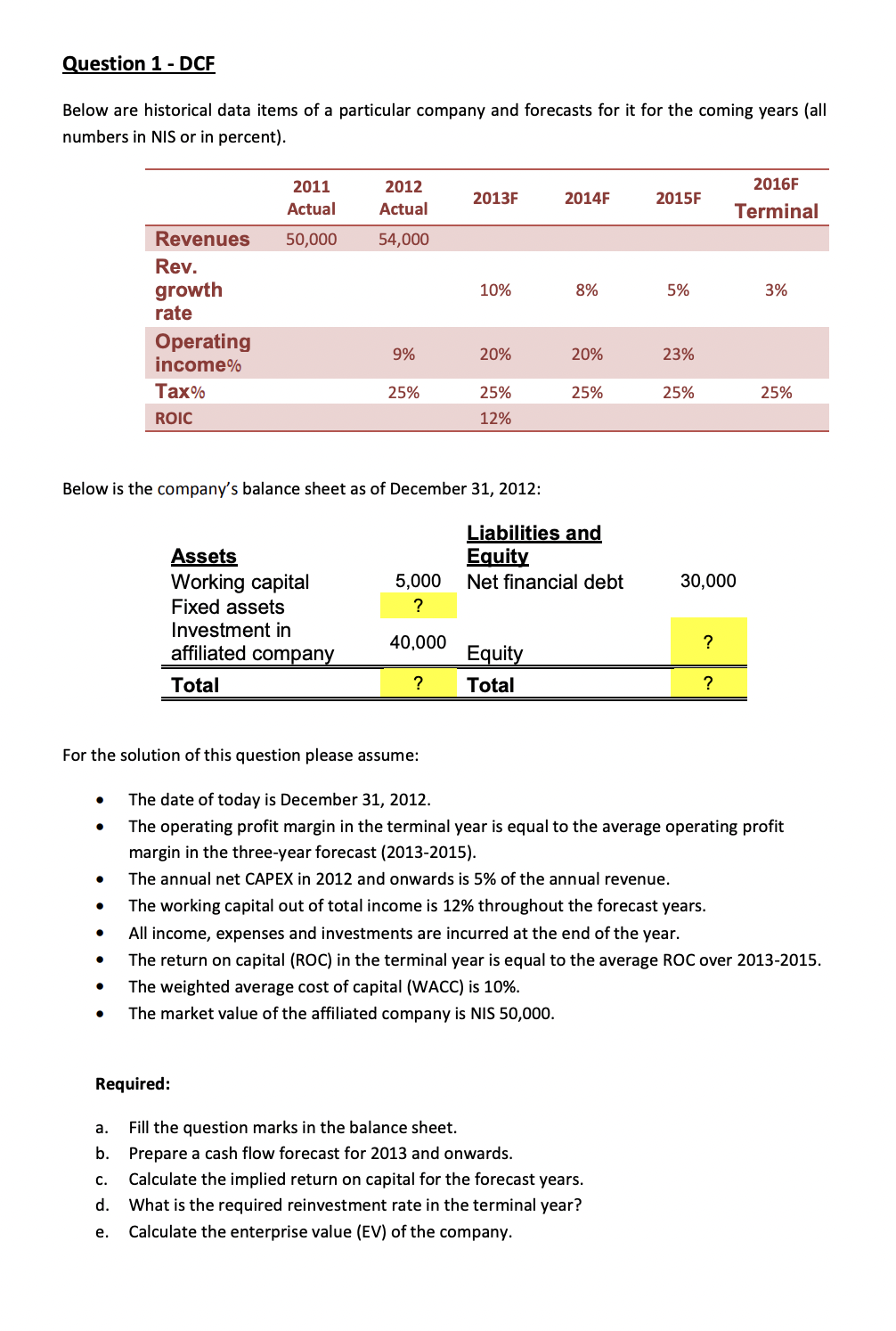 Question 1 Dcf Below Are Historical Data Items Of A Particular Company And Forecasts For It For The Coming Years All 1